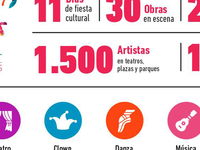 II Festival Internacional De Artes Vivas Loja II Festival Internacional De Artes Vivas Loja